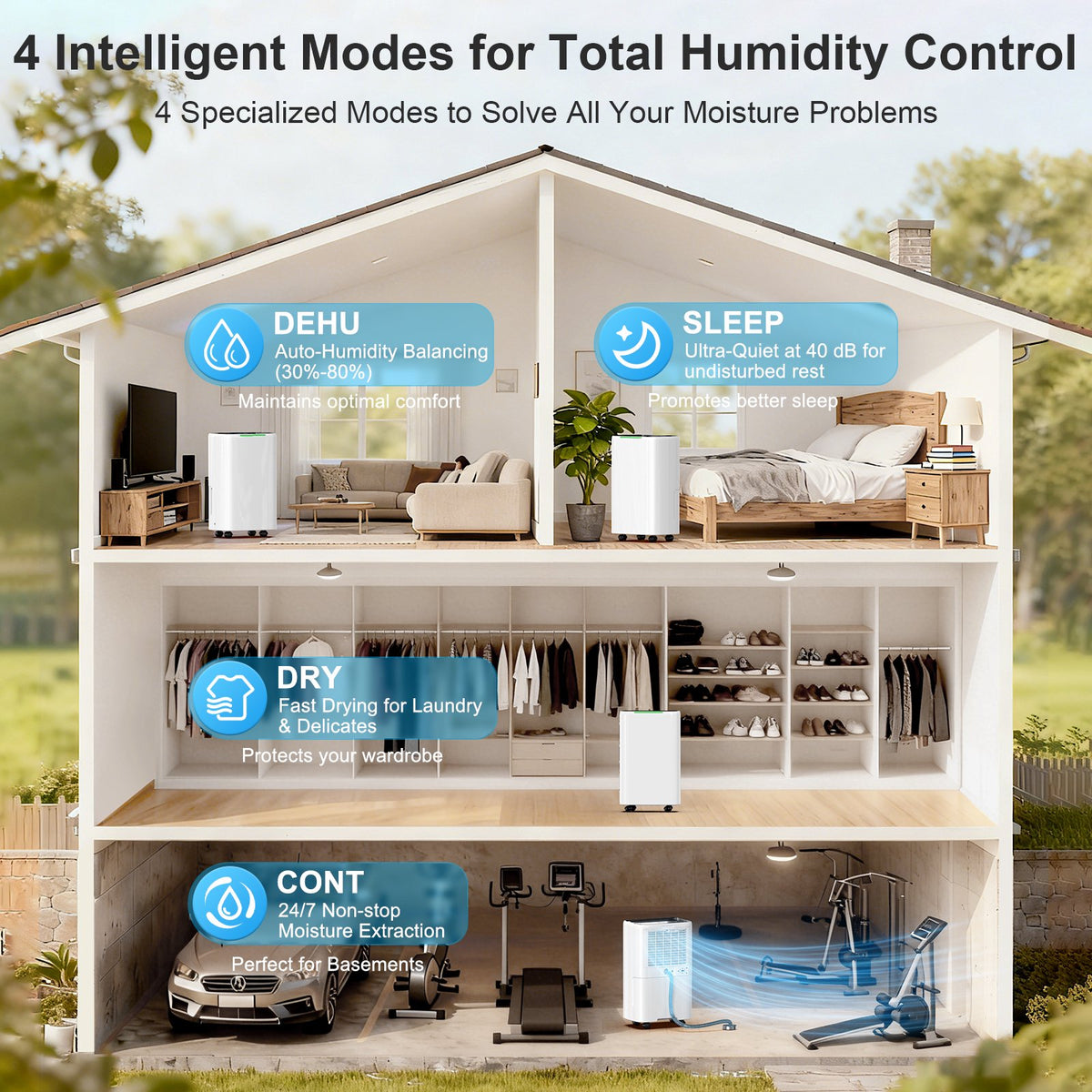 Seavon LT260 52 Pint Dehumidifier for Basement and Home, Up to 5,000 Sq. Ft.